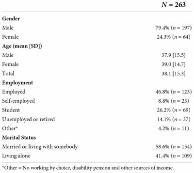 Psychoactive substance use, internet use and mental health changes during the COVID-19 lockdown in a French population: A study of gender effect